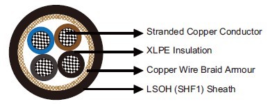 Armoured Flame Retardant Power & Control Cables (Multicore)